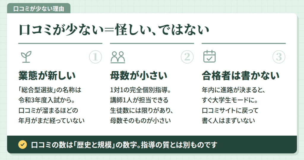 GUN塾（グン塾）の口コミが少ないのは事実。でも「怪しいから」ではありません