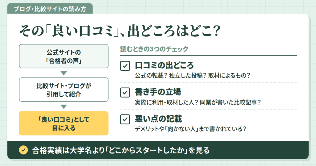 ブログや比較サイトに載っている口コミも読み込んでみた