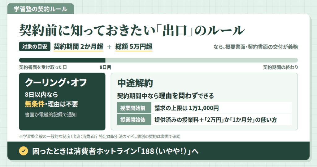 契約する前に。親御さんが知っておくべき「学習塾の法律」
