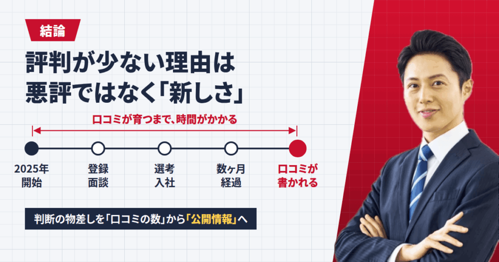 【結論】メーカーズジョブの評判が少ないのは、2025年に始まったばかりのサービスだから
