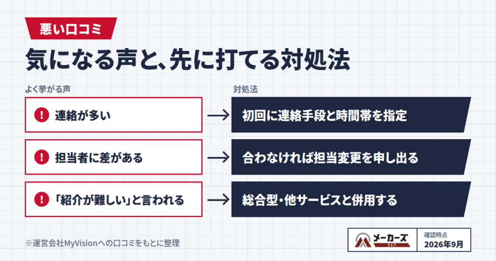 メーカーズジョブの悪い口コミ|連絡頻度・担当者差・「紹介が難しい」