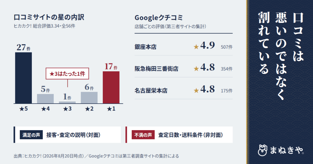 まねきや 着物買取の口コミを結論から|評価が割れるのには理由があります