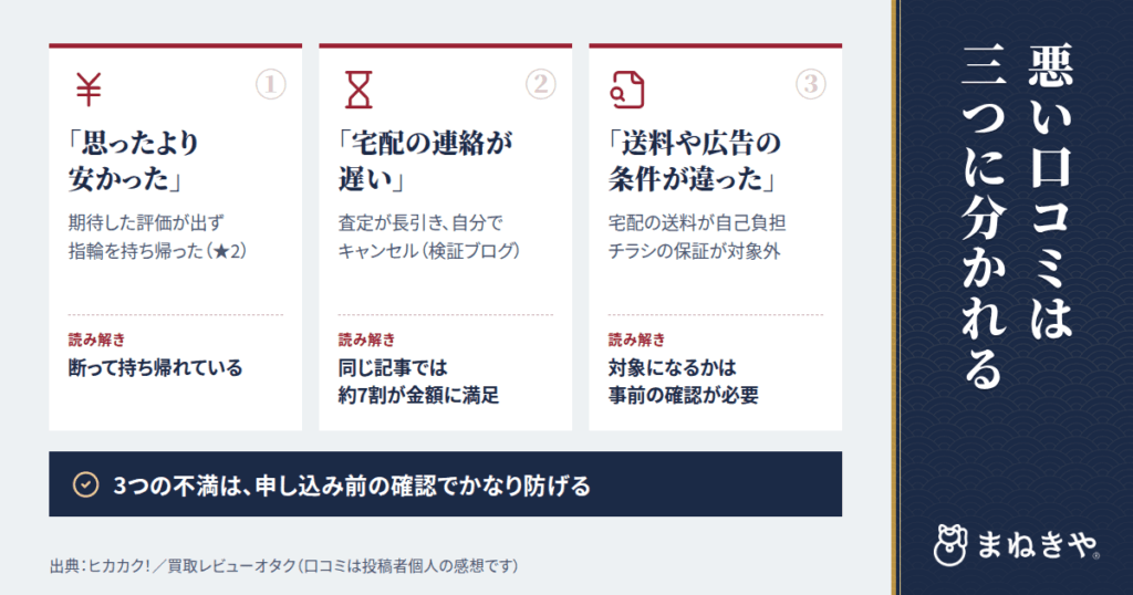 悪い口コミ・評判も隠さずに|「安かった」「連絡が来ない」の中身を分解します
