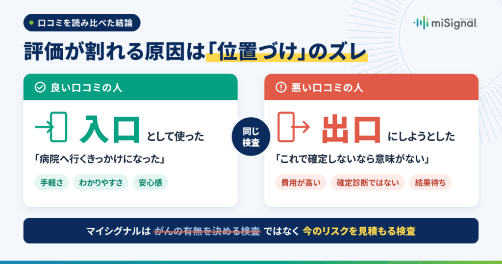 マイシグナル（miSignal）の口コミを読み比べてわかった、たった1つの結論