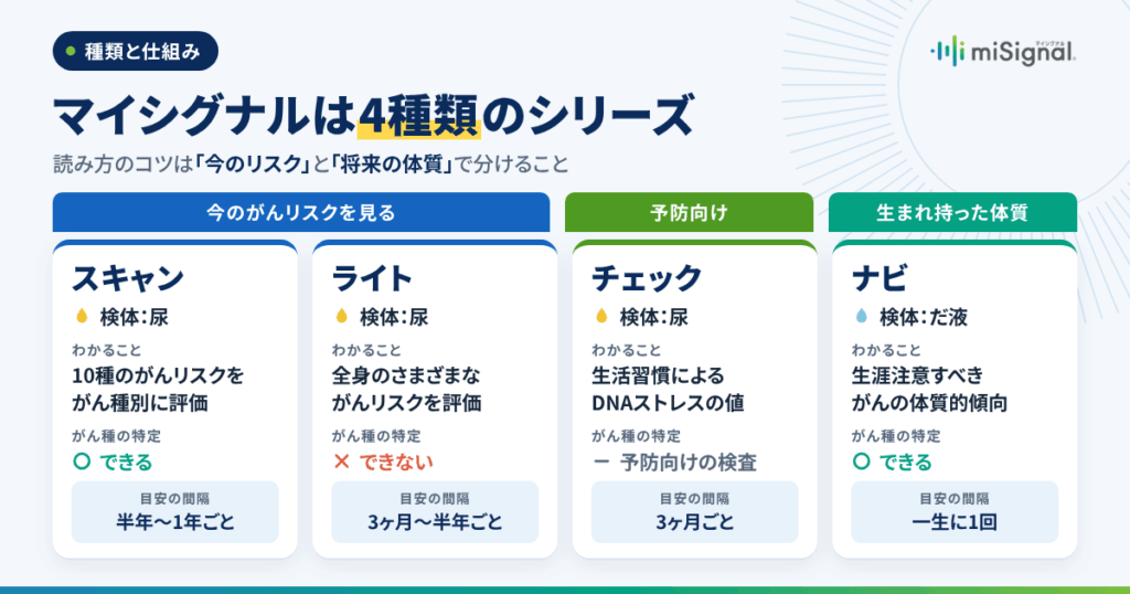 そもそもどんな検査なのか？4つの種類と仕組みを整理する