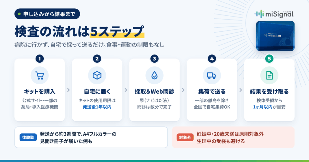 ブログの体験レポートでたどる、申し込みから結果までのリアル
