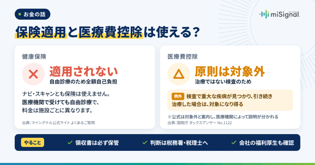 保険適用と医療費控除は使えるのか
