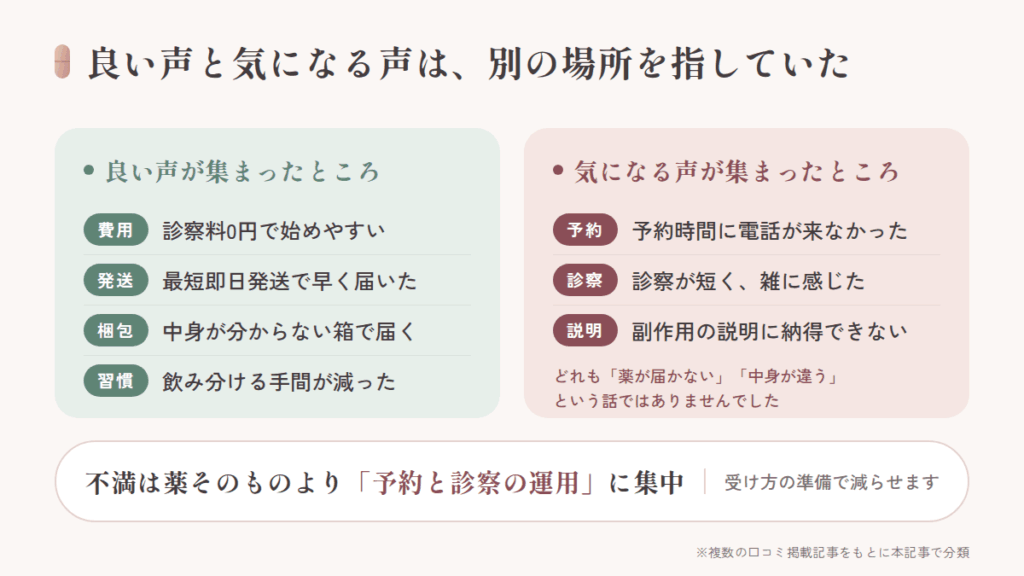 【結論】フィットクリニックのスキンマリアの口コミは「発送と価格」に集中し、不満は「診察の運用」に集中していました