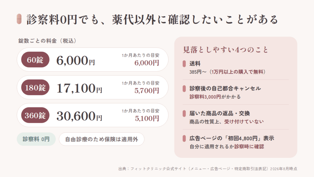 フィットクリニックのスキンマリアの料金は？診察料0円でも見落としやすい費用があります