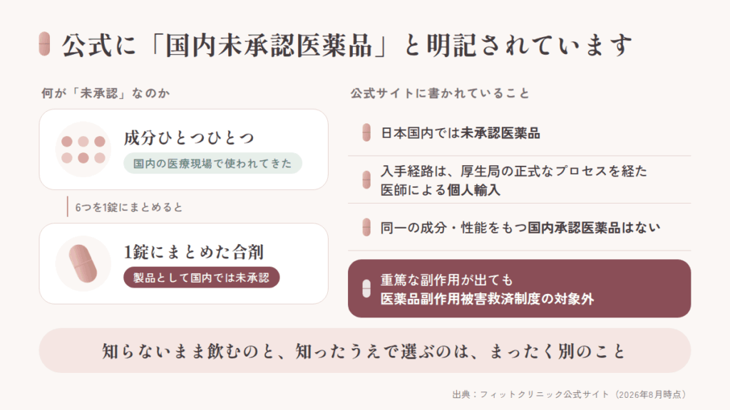 【最重要】フィットクリニックのスキンマリアは「国内未承認医薬品」と明記されています