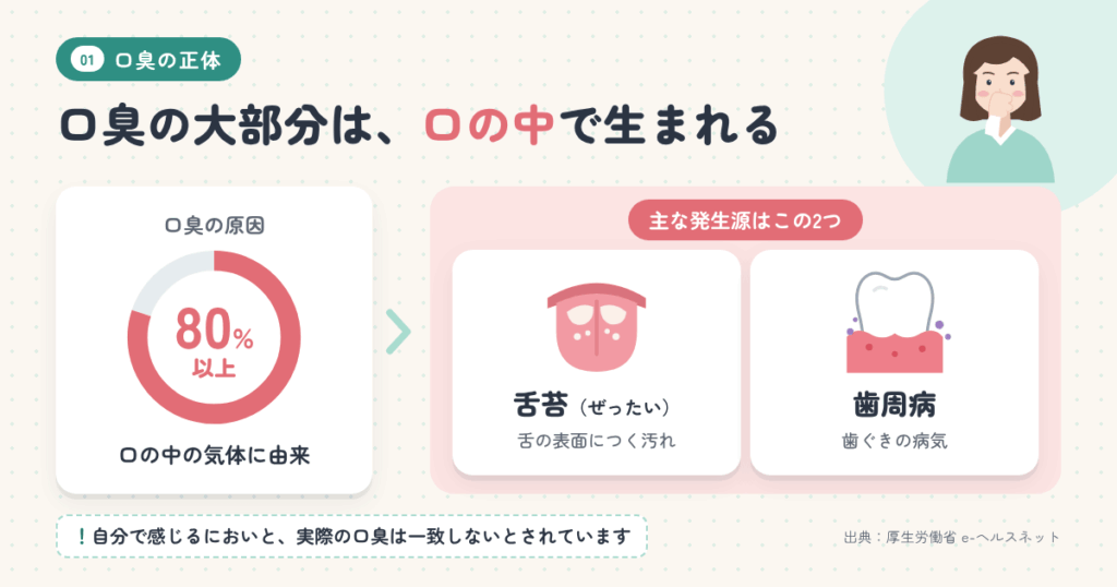 通販で人気の口臭対策アイテムを選ぶ前に知りたい「口臭の正体」