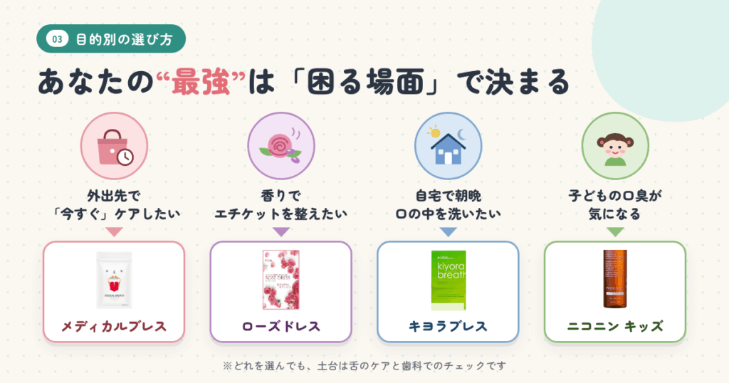 目的別おすすめ|あなたにとって“最強”の口臭対策アイテムの選び方