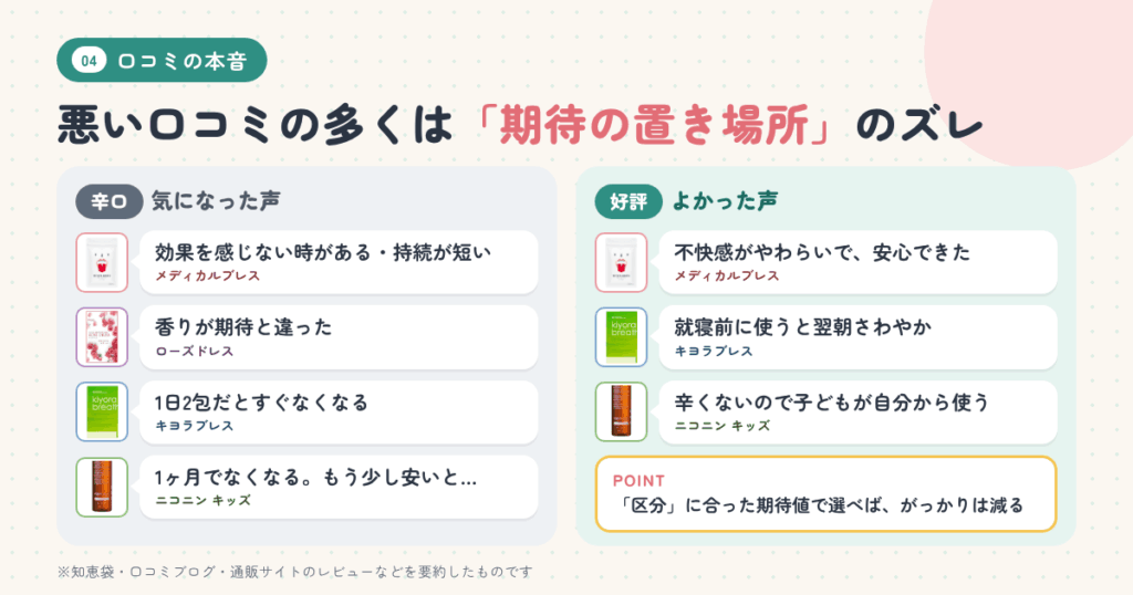 知恵袋・口コミブログで見えた本音|悪い口コミも隠さず紹介