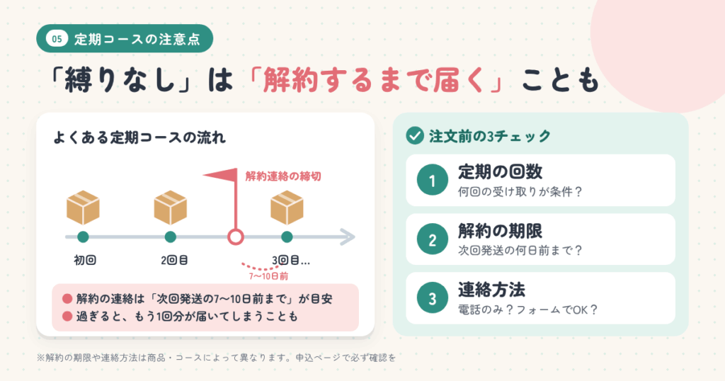 通販で買う前に必ず確認|定期コースの「縛り」と解約ルール比較