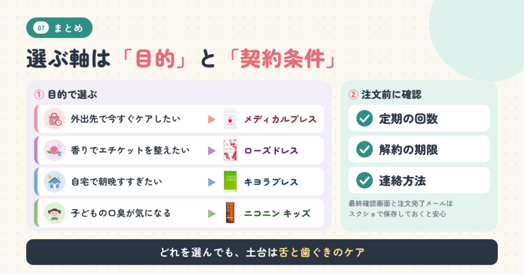 まとめ|通販で人気の口臭対策アイテムは「目的」と「契約条件」で選ぼう
