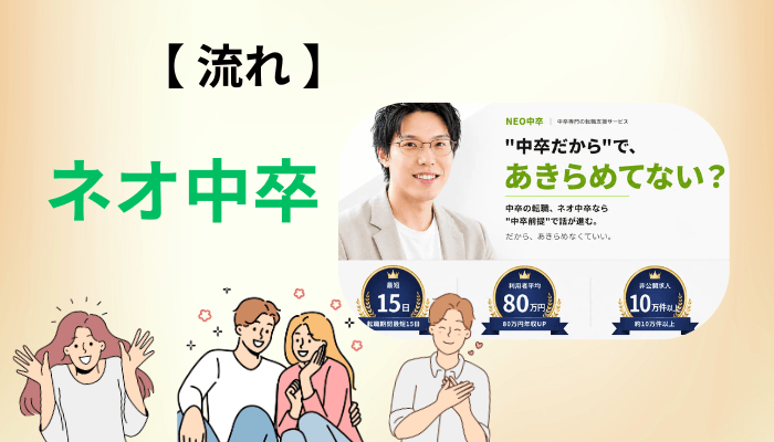 ネオ中卒 転職相談の流れと、面談で必ず聞くべき5つの質問