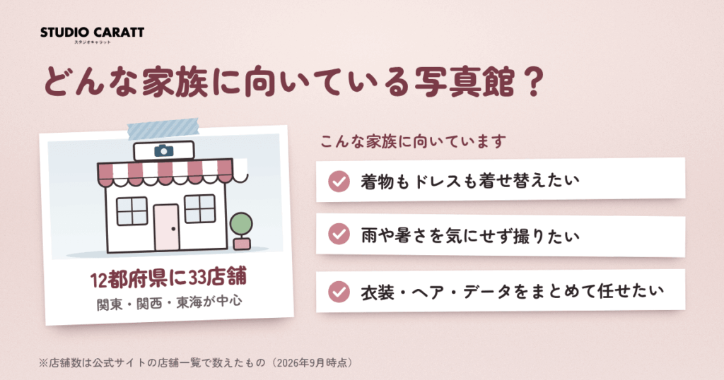 スタジオキャラットとは？全国33店舗の写真館で「向いている家族」を先に確認