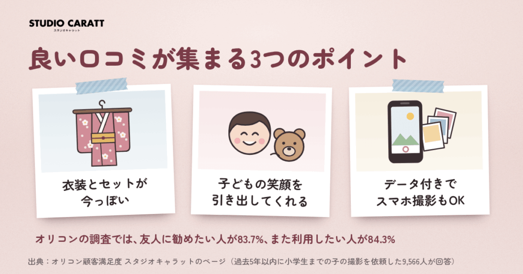 スタジオキャラットの良い口コミ｜評価が集まる3つのポイント