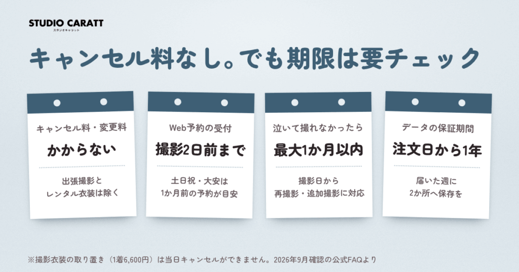 予約・キャンセル料・マイページで失敗しない段取り