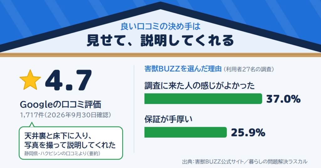 害獣BUZZの良い口コミ|目立つのは「見せて、説明してくれる」