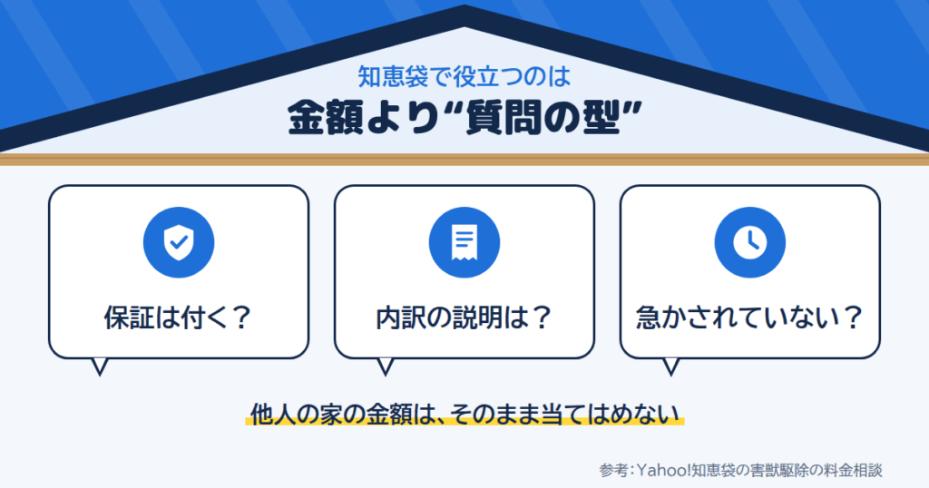 害獣BUZZを知恵袋で探して分かった「屋根裏駆除」の本音