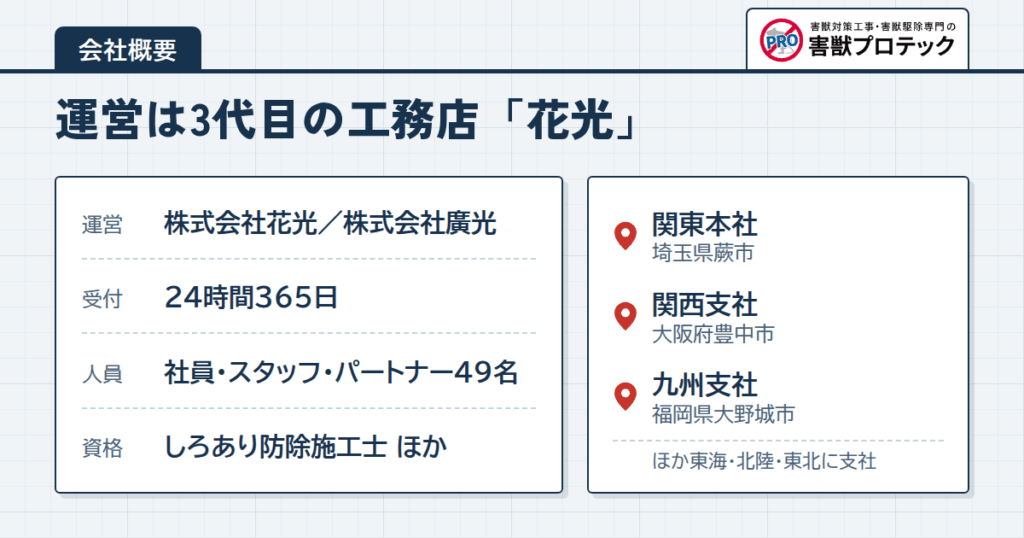 害獣プロテックの会社概要｜運営は花光、関東本社・関西支社・九州支社の体制