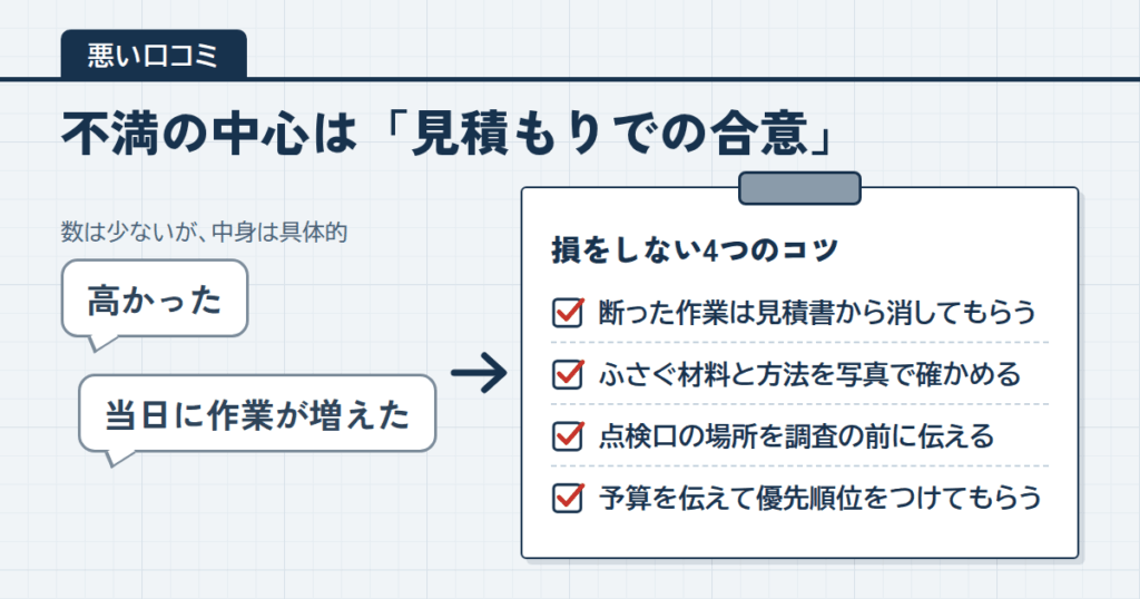 害獣プロテックの悪い口コミ｜「高かった」「当日に作業が増えた」の中身