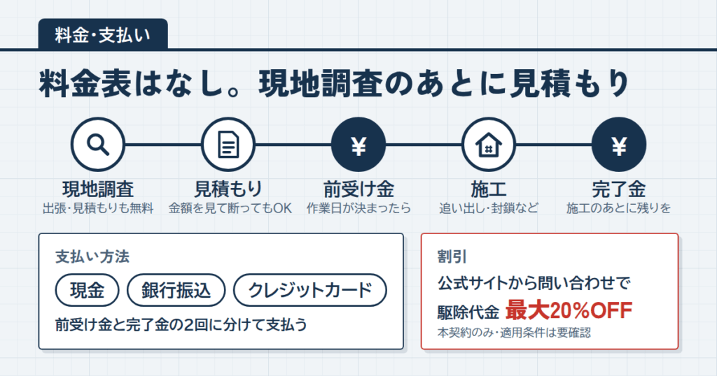 害獣プロテックの料金・値段｜ネズミ駆除の相場と支払い方法
