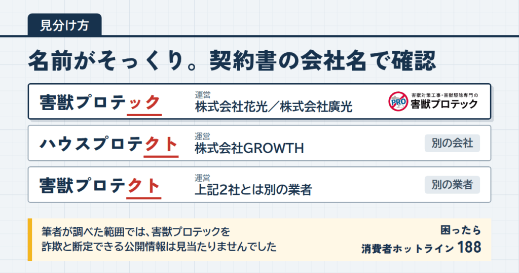 害獣プロテックは詐欺？ハウスプロテクトとの違いと見分け方