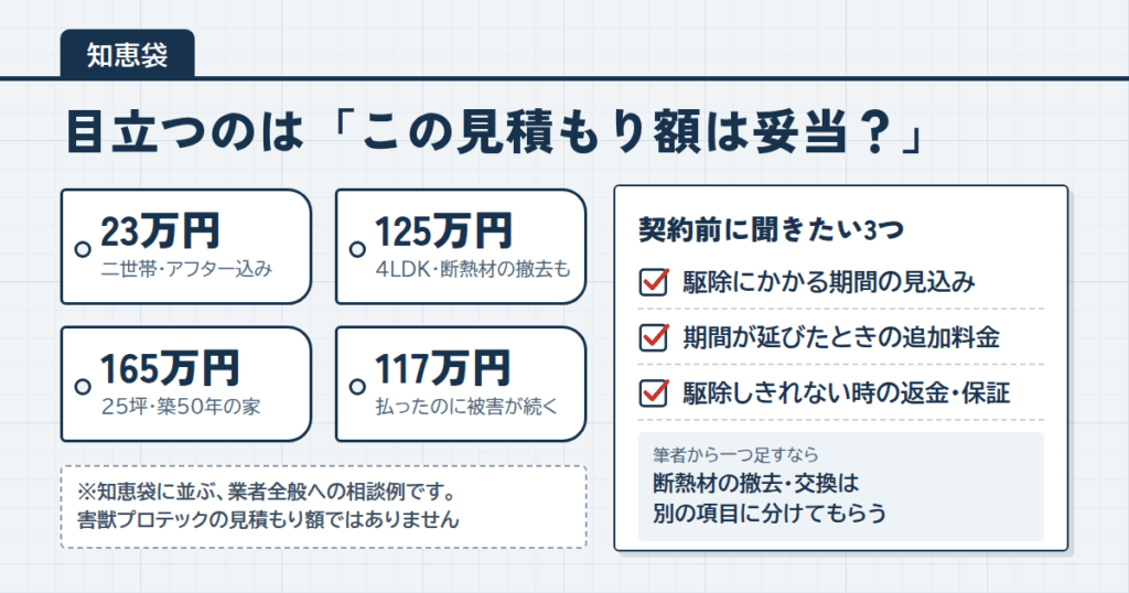 害獣プロテックを知恵袋で調べて見えた「見積もり額」への不安