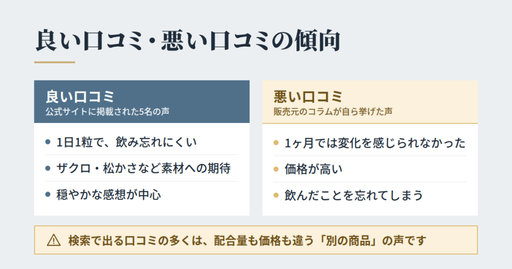5デアザフラビン 3000PureMaxの良い口コミ・悪い口コミを、傾向で整理しました