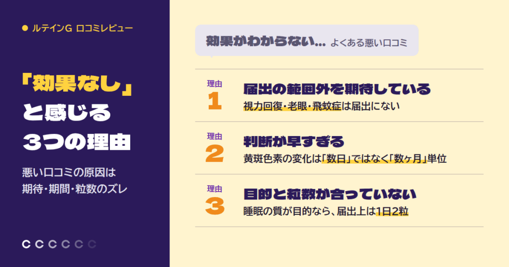 ルテインGの悪い口コミと「効果なし」と感じる3つの理由