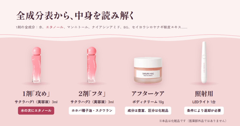 SAKURA HUG スペシャルセットの中身を全成分表から読み解く