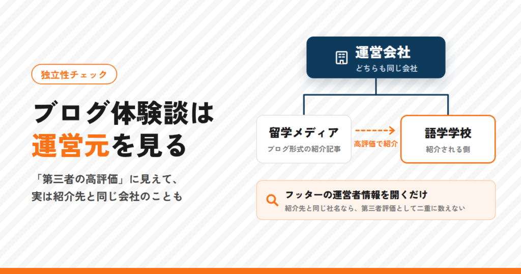 ブログの体験談が横並びになる仕組み｜運営元を確認するだけで見え方が変わる