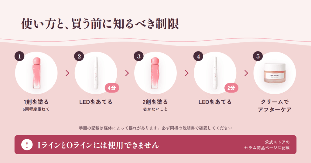 SAKURA HUG スペシャルセットの使い方と、買う前に知るべき制限