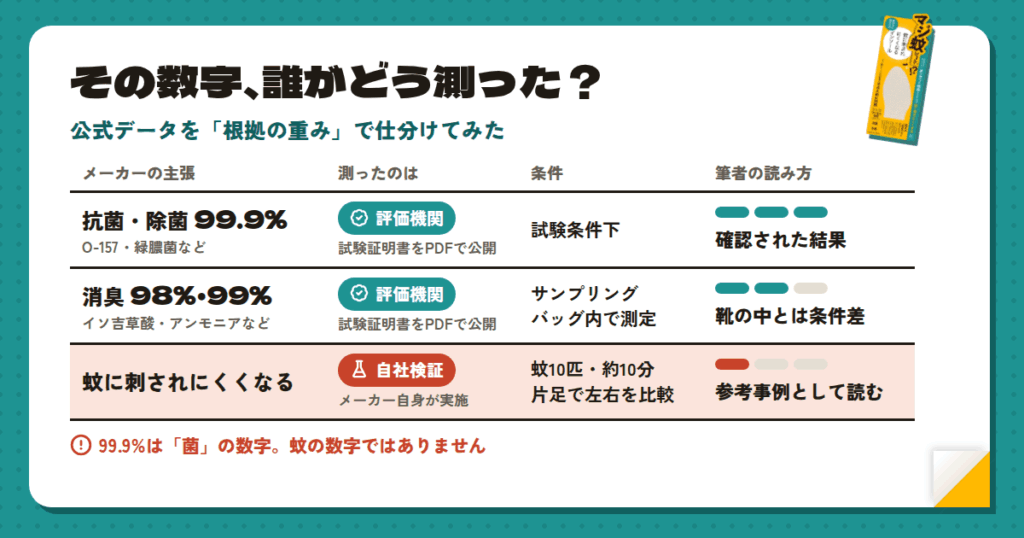 「効果」の根拠はどこまで?公式データを害虫駆除のプロが読み解く