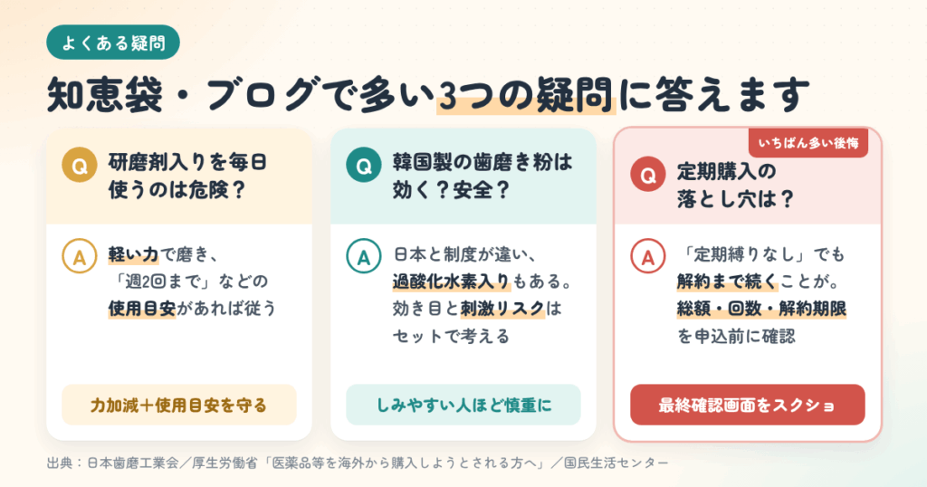 知恵袋・ブログで多い疑問|研磨剤は危険?韓国製は安全?定期購入の落とし穴