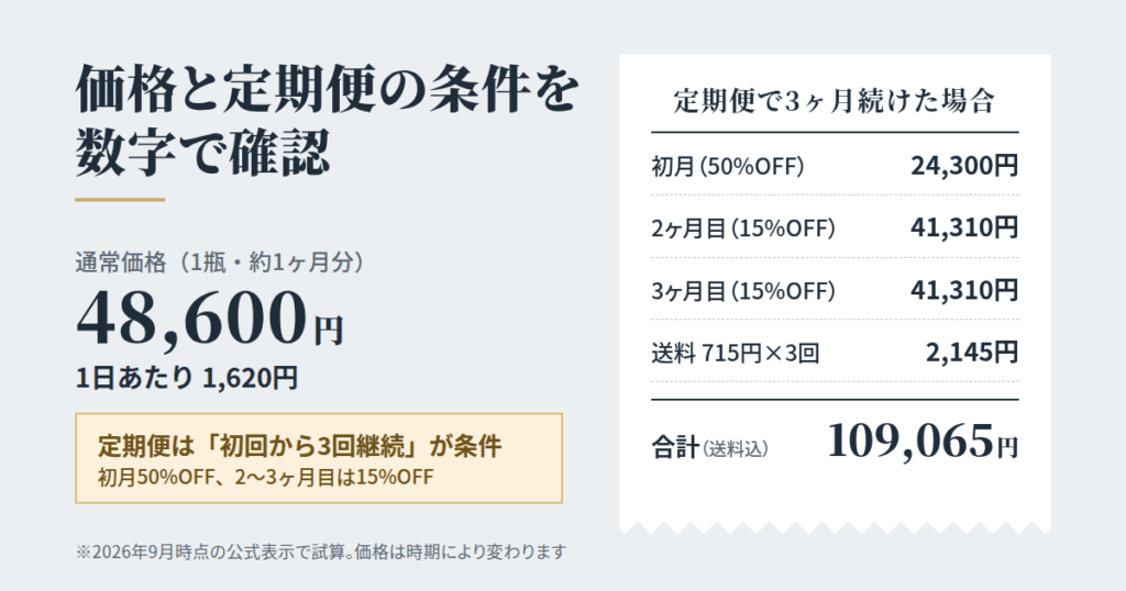 5デアザフラビン 3000PureMaxの価格と定期便の条件を、数字で確認する