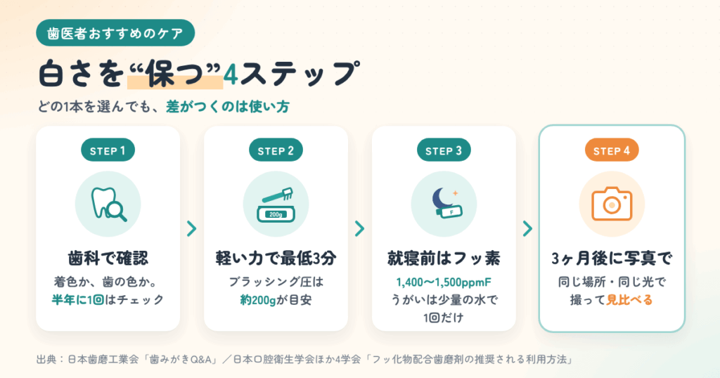 歯医者おすすめのケアと組み合わせる|白さを“保つ”4ステップ