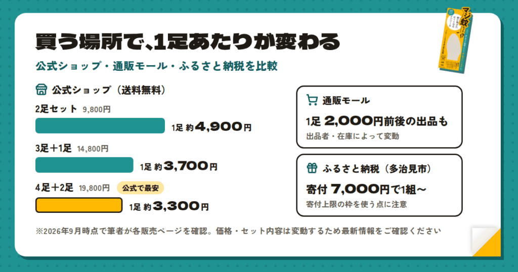 マジ蚊シートの価格と購入ルートを比較【公式・通販モール・ふるさと納税】