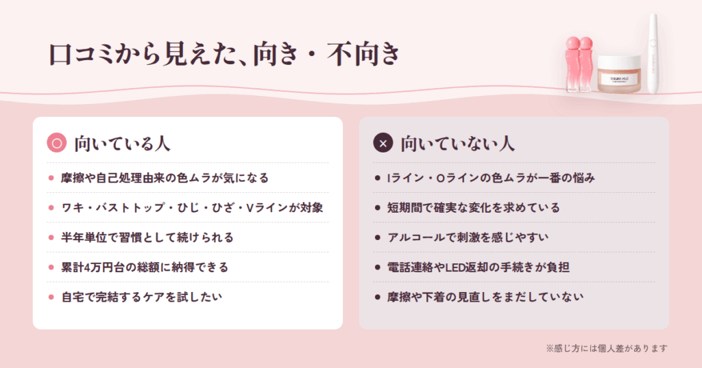 まとめ｜SAKURA HUG スペシャルセットの口コミから見えた向き・不向き
