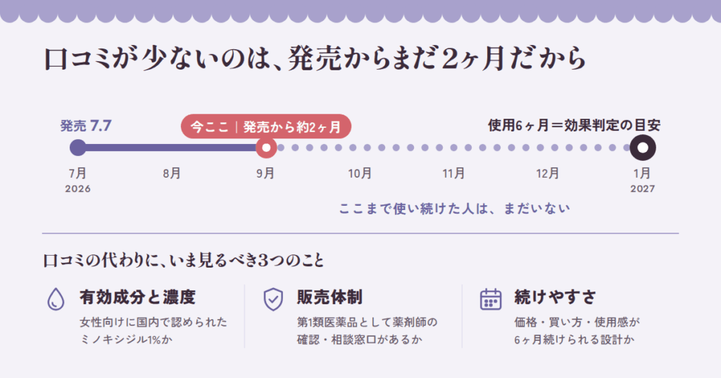 結論:HIMERI(ヒメリ)ミノキ1%の口コミが少ない理由と、いま見るべき3つのこと