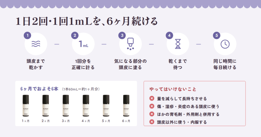 HIMERI(ヒメリ)ミノキ1%の使い方と、6ヶ月続けるための工夫