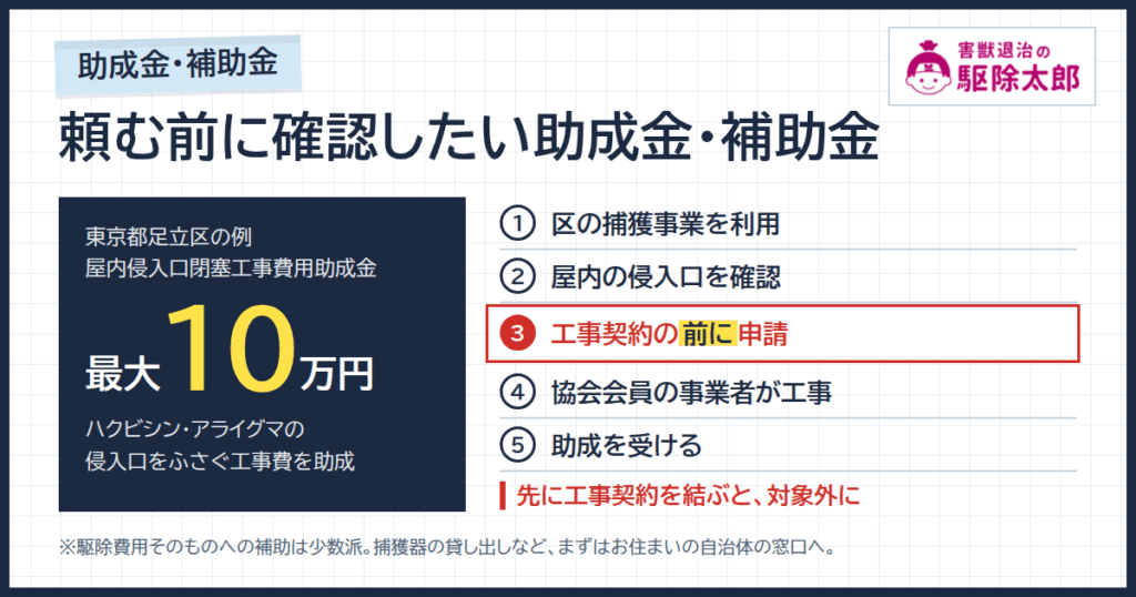 害獣退治の駆除太郎に頼む前に確認したい助成金・補助金