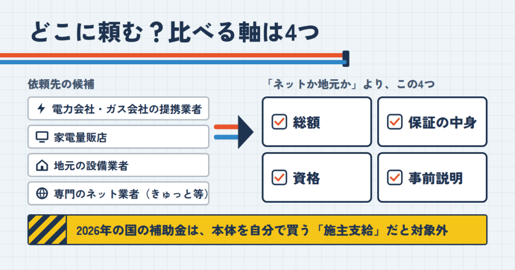 知恵袋に多い「エコキュート交換はどこに頼む？」への職人の答え