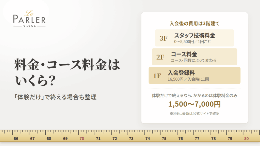 ラ・パルレの料金・コース料金はいくら?「体験だけ」で終える場合も整理