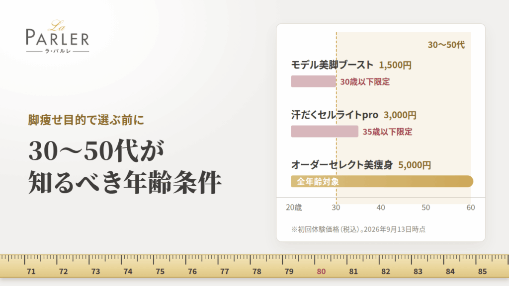 脚痩せ目的でラ・パルレを選ぶ前に|30〜50代が知るべき年齢条件