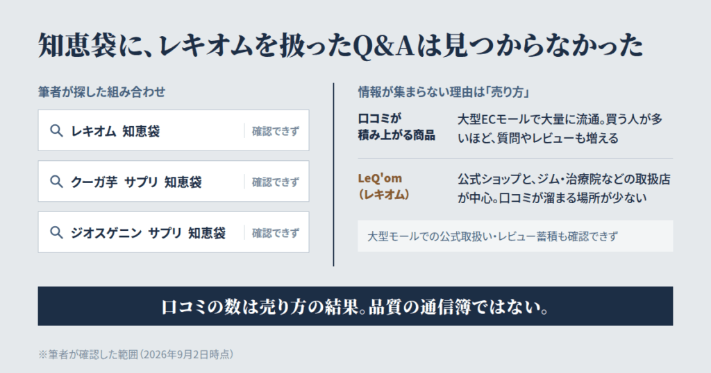 LeQ'om(レキオム)は知恵袋でどう語られている?探して分かった意外な結論