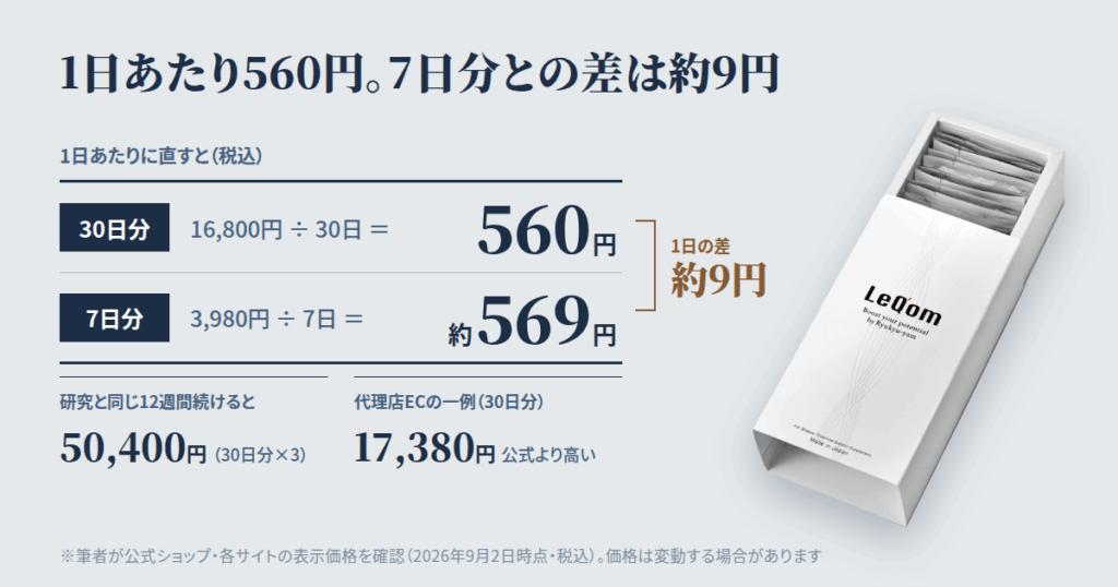 LeQ'om(レキオム)の値段は高い?1日あたりのコストと購入先を比べてみた