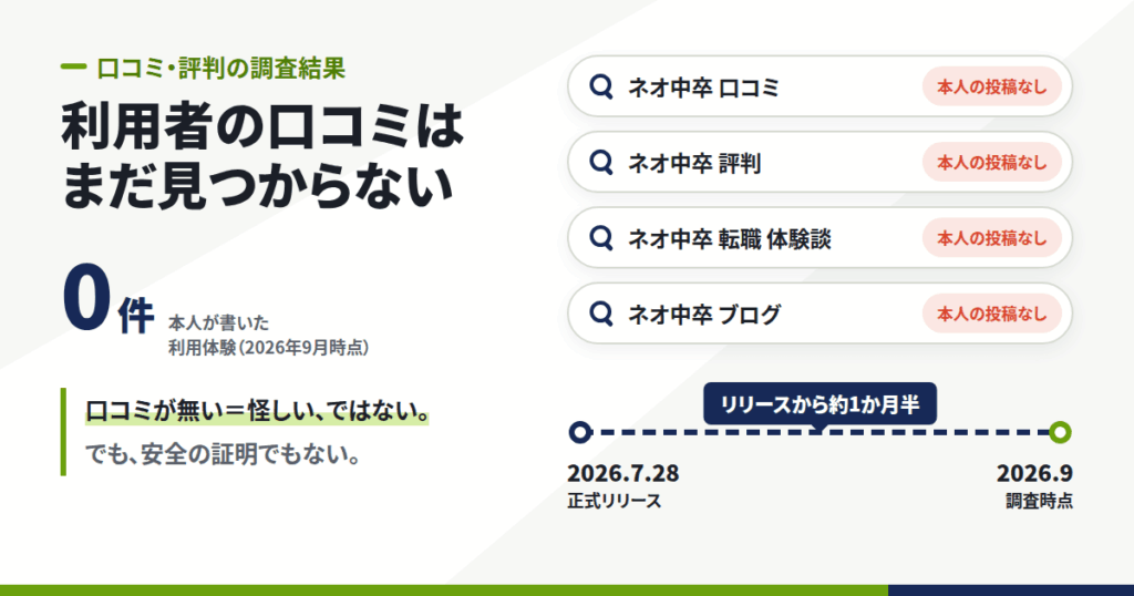 ネオ中卒の口コミ・評判を探し尽くした結果を、正直に報告します